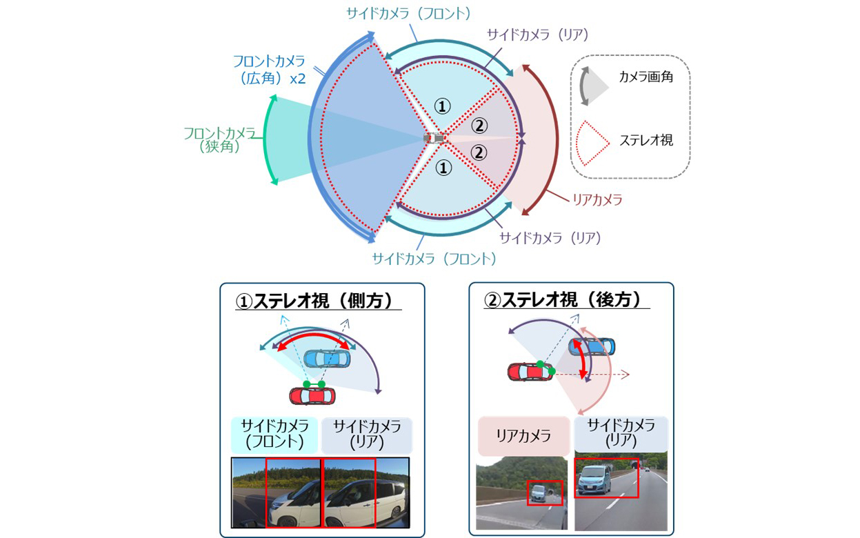 日立アステモ、マルチカメラ3Dセンシングによる「360度ステレオビジョン」のプロトタイプ開発 一般道での自動運転時に認識対象を網羅 Car