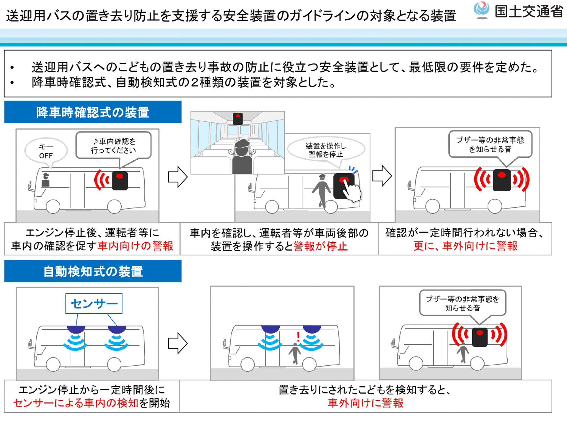 安全装置 バス | 送迎バス 安全装置 リスト – OTZF