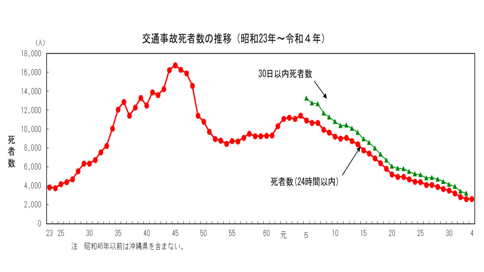 交通事故種類統計: 交通事故 一番多い原因 – HPUY