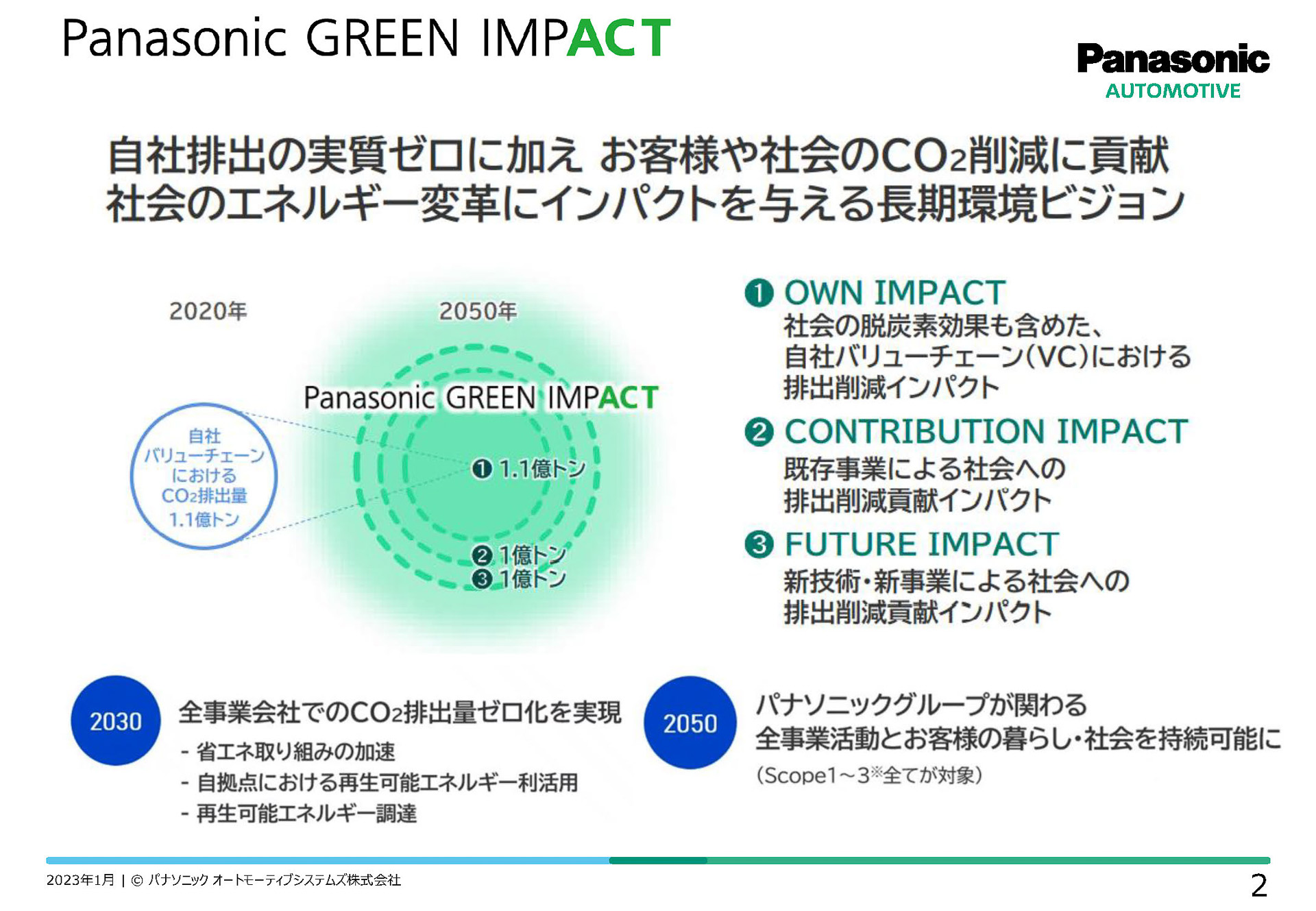 パナソニック オートモーティブシステムズ、グローバル全拠点をCO2ゼロ