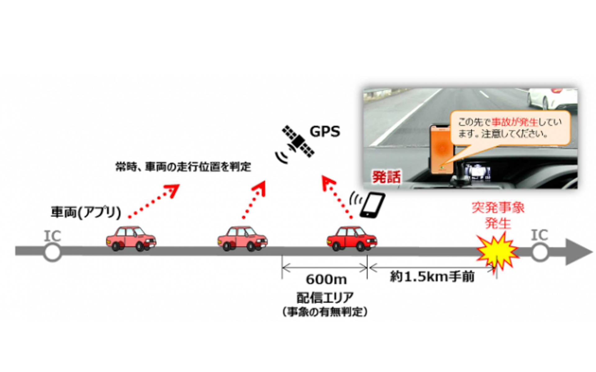 NEXCO中日本、高速道路上の事故や落下物など約2km手前で注意喚起情報