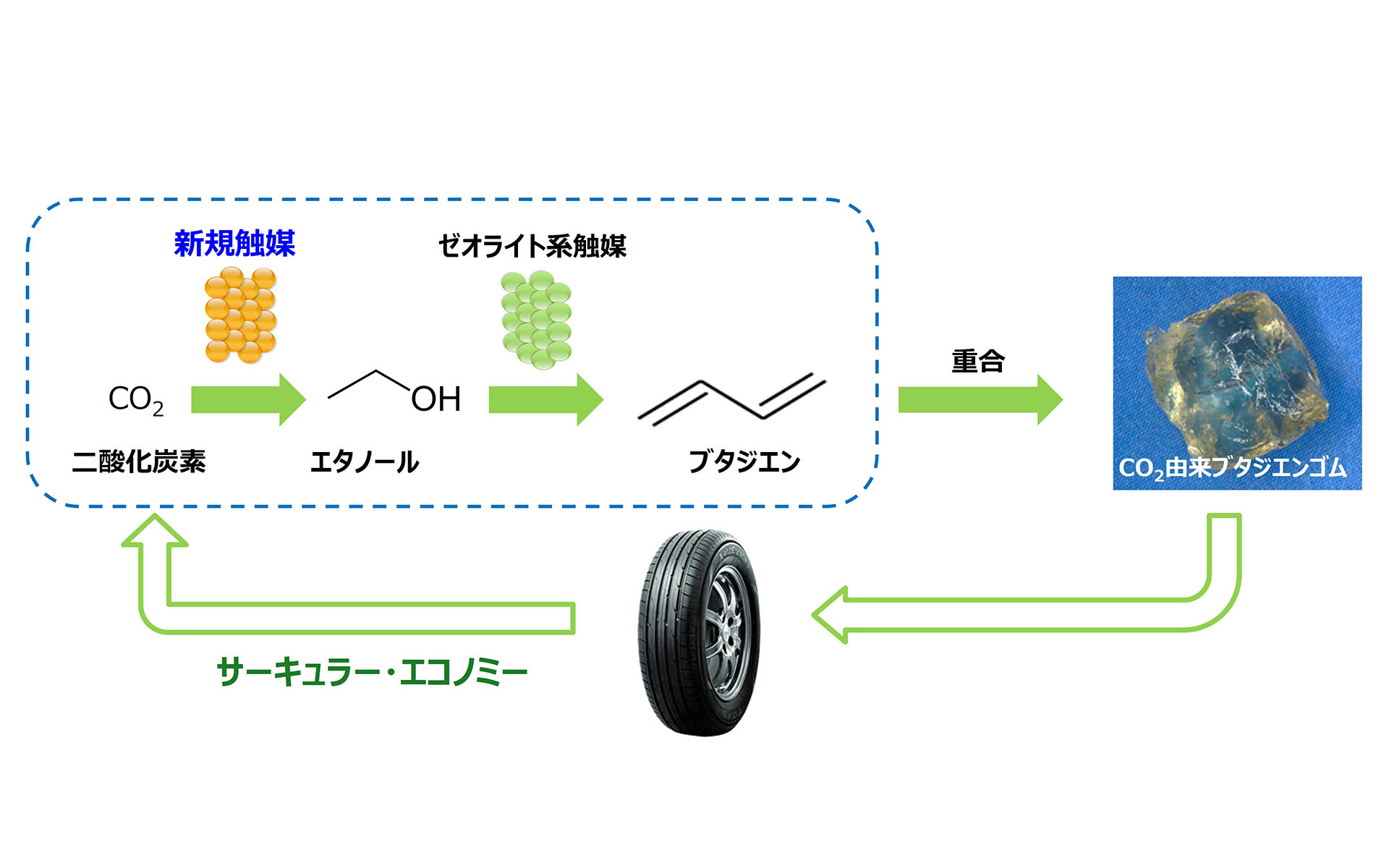車 富山から☆225/45R18 TOYO DS-7 2020年式 7部山
