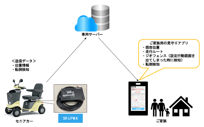 共倒専用 | hartwellspremium.com