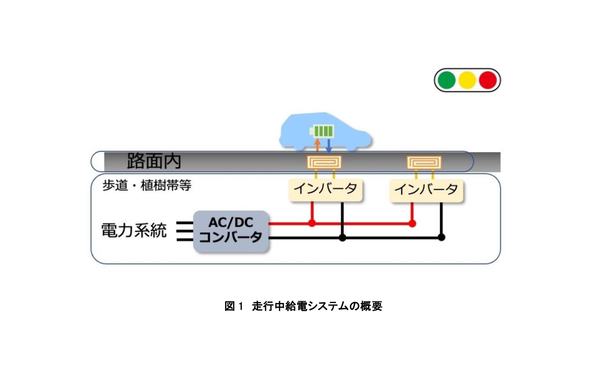 東京大学、日本初の公道における走行中給電技術実証の取り組みが