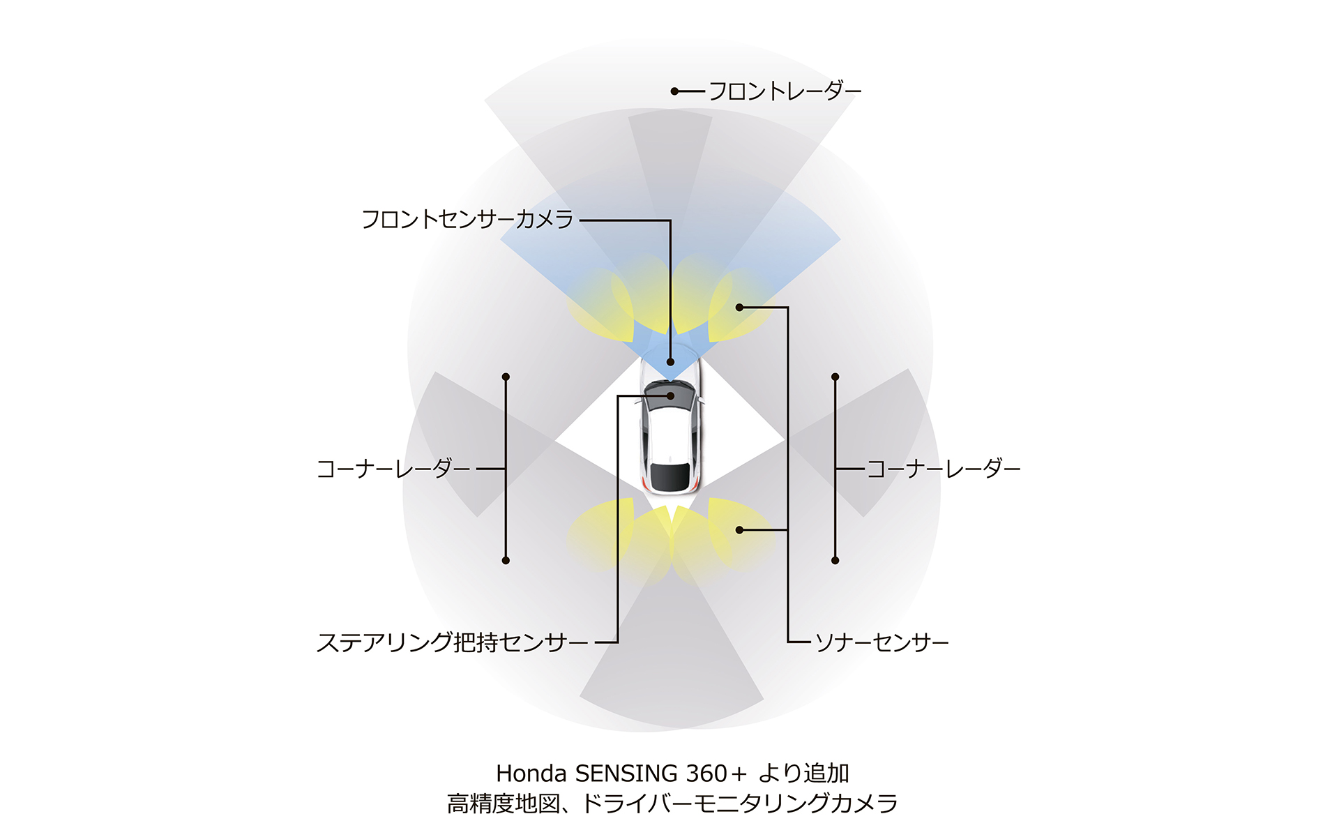 ホンダ、全方位安全運転支援システム「Honda SENSING 360＋」発表 2024