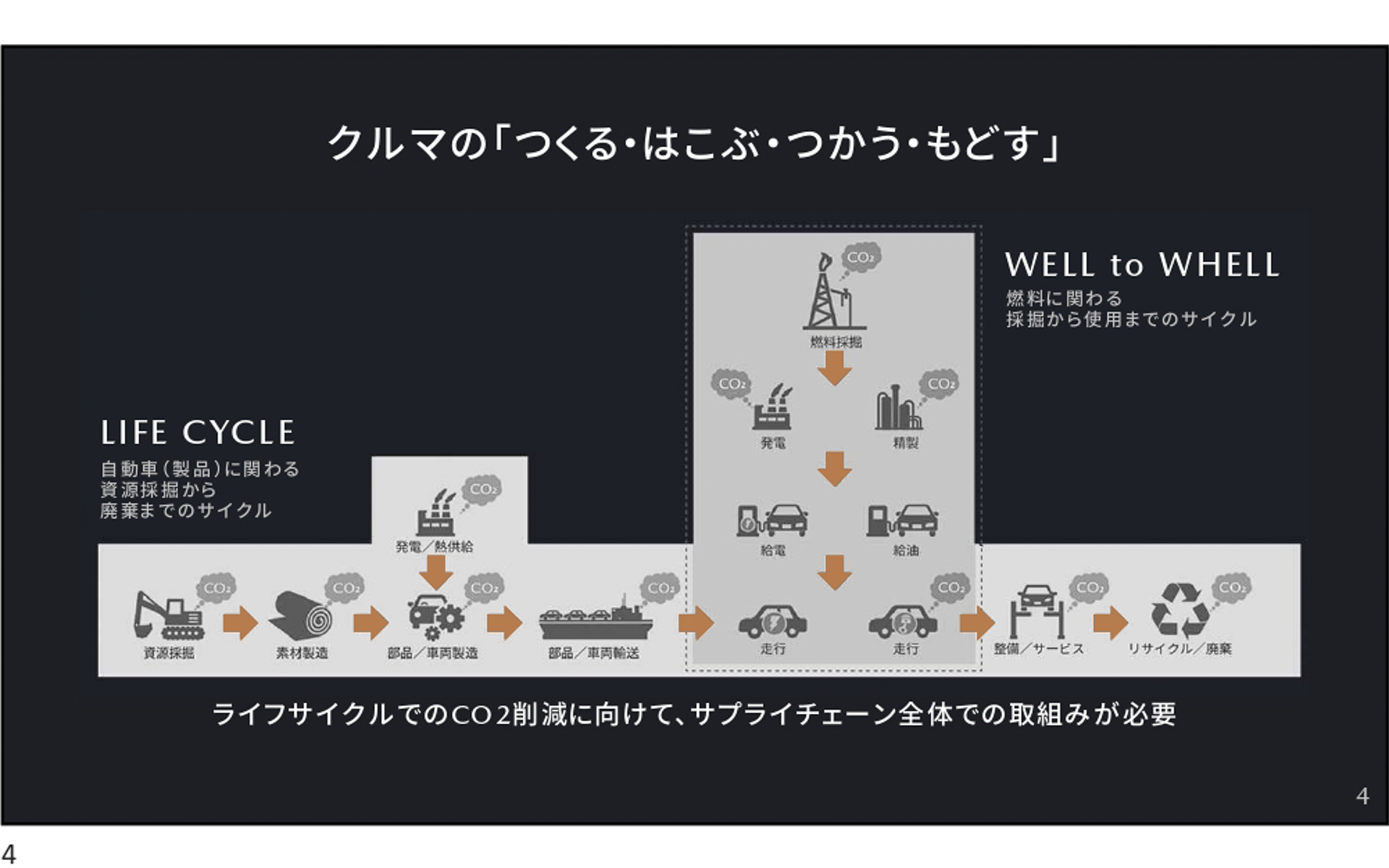 マツダ、カーボンニュートラル達成に向けた中間目標とロードマップをCN 
