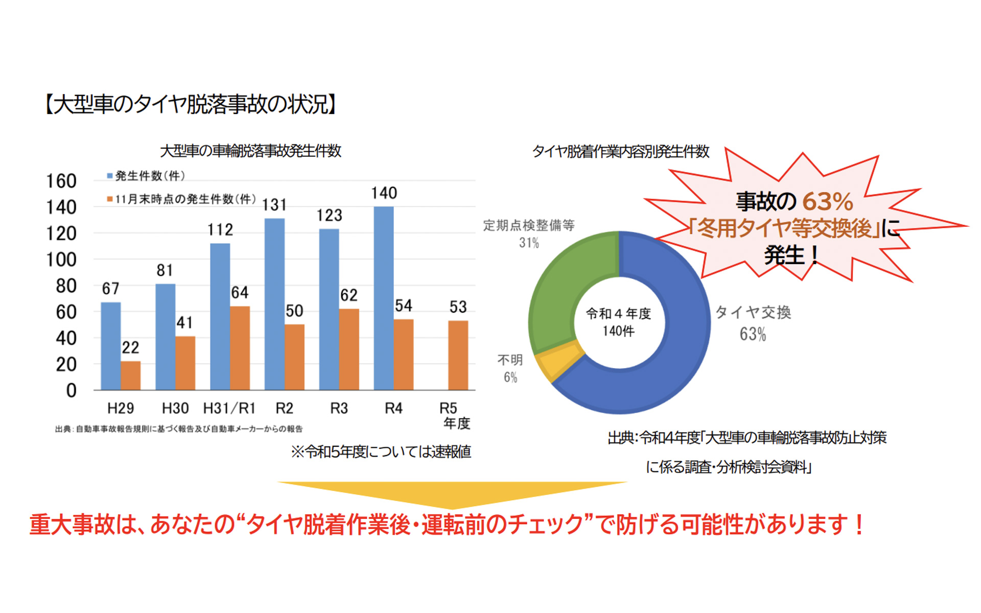 国交省、「車に関わる全ての皆様にお願いです」とタイヤ点検の呼びかけ - Car Watch