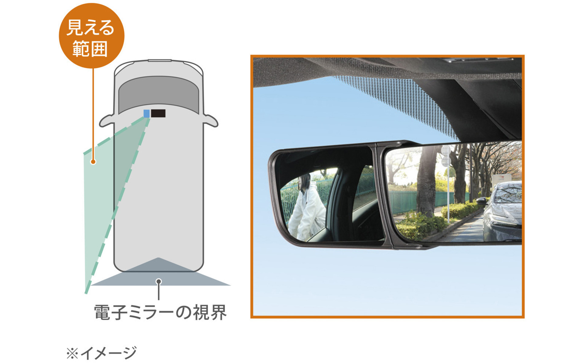 補助ミラー】トヨタ 純正 アシストミラー - その他