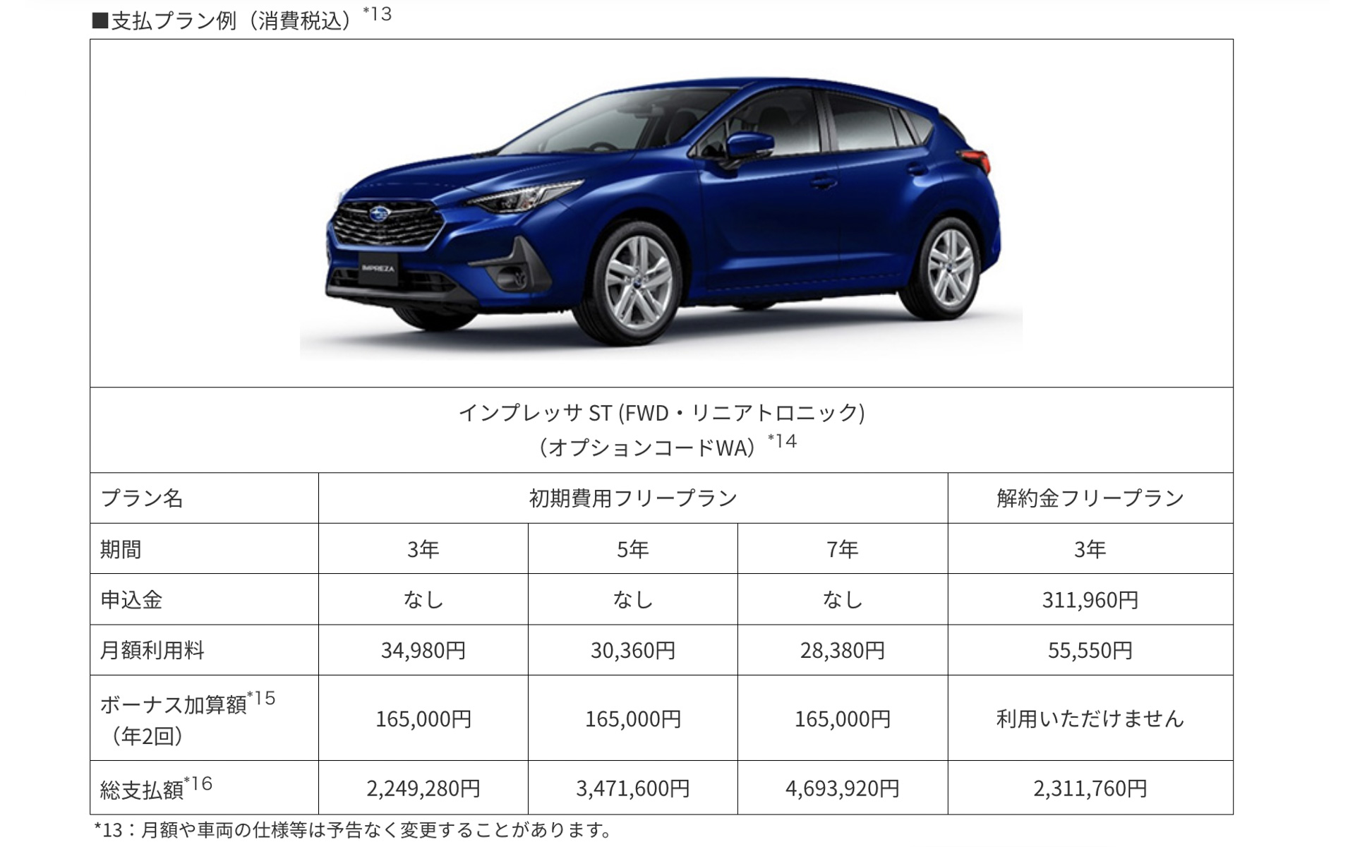 スバル、「レヴォーグ」「インプレッサ」など計8車種で新車サブスクリプションサービス「SUBARU×KINTO」開始 - Car Watch