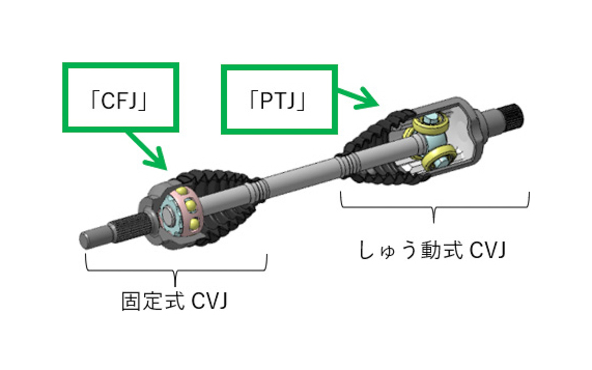 NTN、EV向けに提案する高効率・低振動ドライブシャフトを「人とくるま 