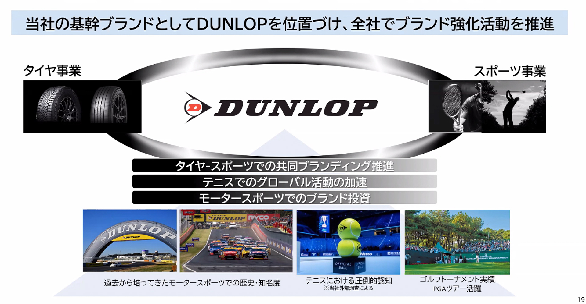 住友ゴム、グローバル展開が可能になった四輪「DUNLOP」ブランド説明会