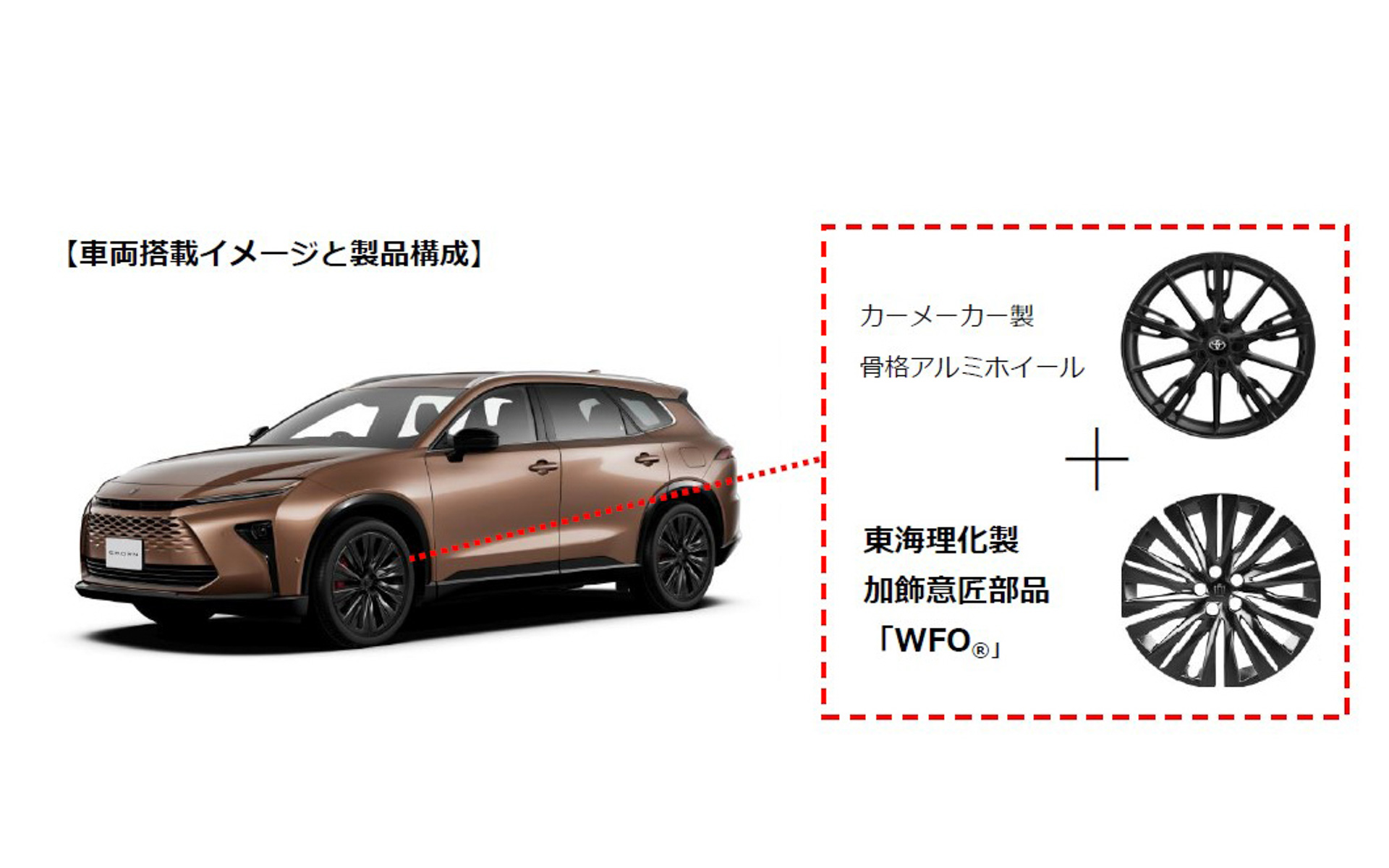 トヨタ「クラウンエステート」に東海理化のWFO（ホイールフル