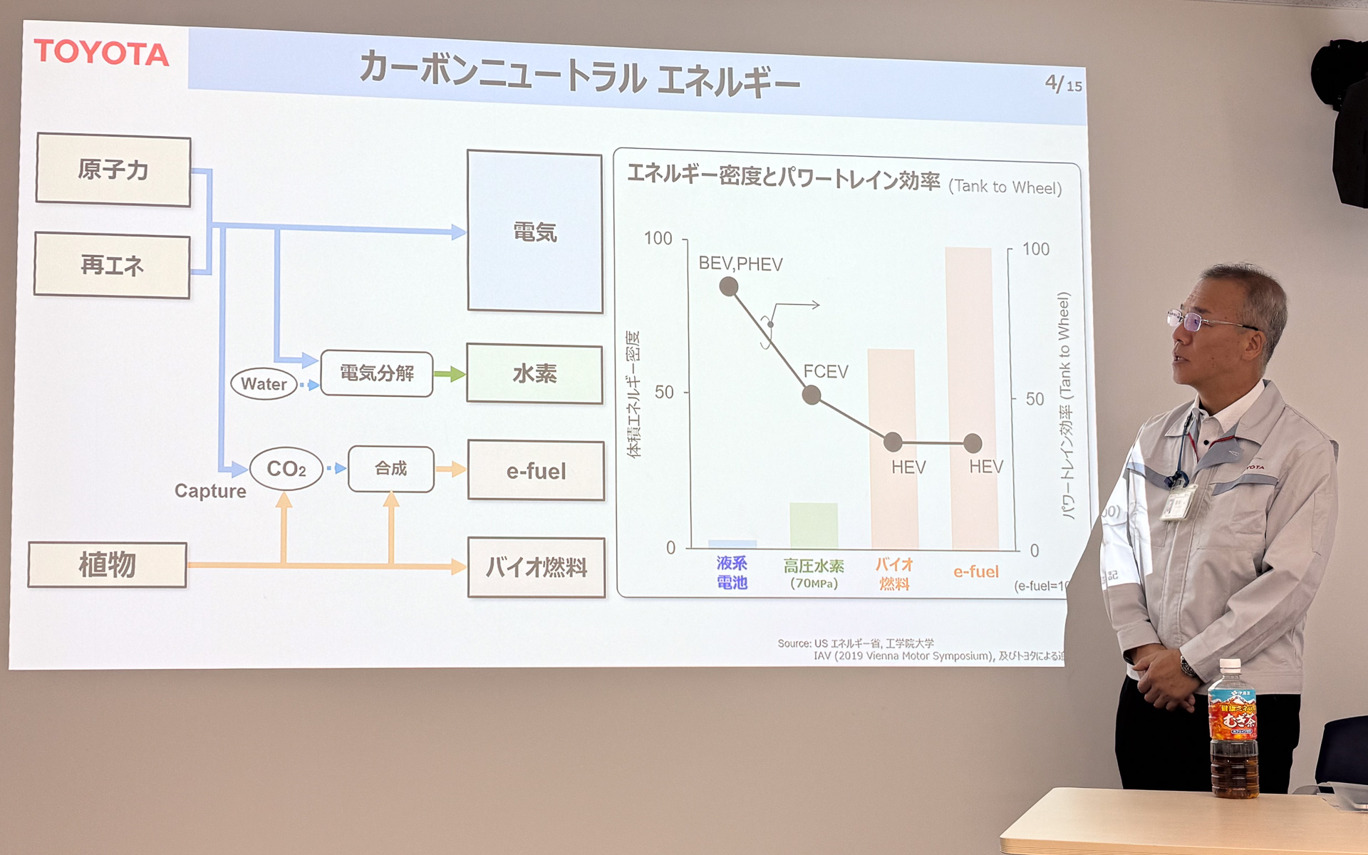 トヨタで全固体電池開発を担当する海田啓司センター長、バイオ燃料開発