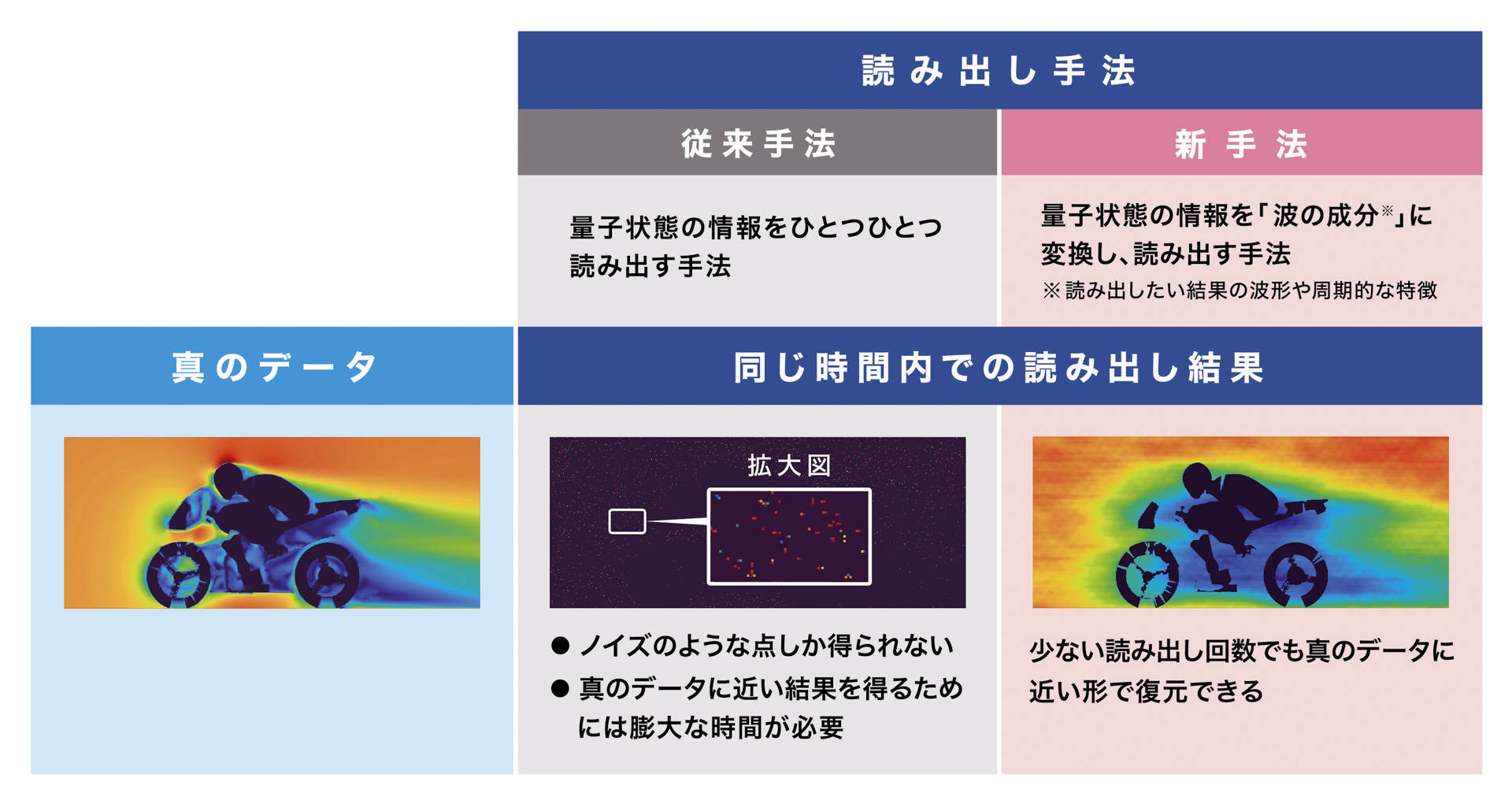 住友ゴムとQuemix、量子コンピュータの結果の読み出しを迅速にする新