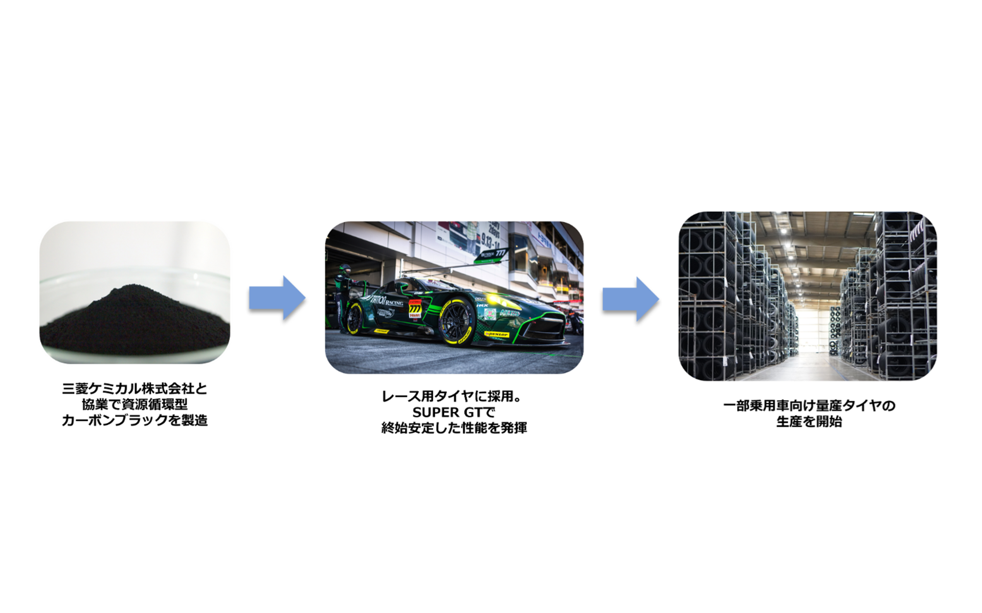 ダンロップ、「資源循環型カーボンブラック」を一部乗用車向け量産