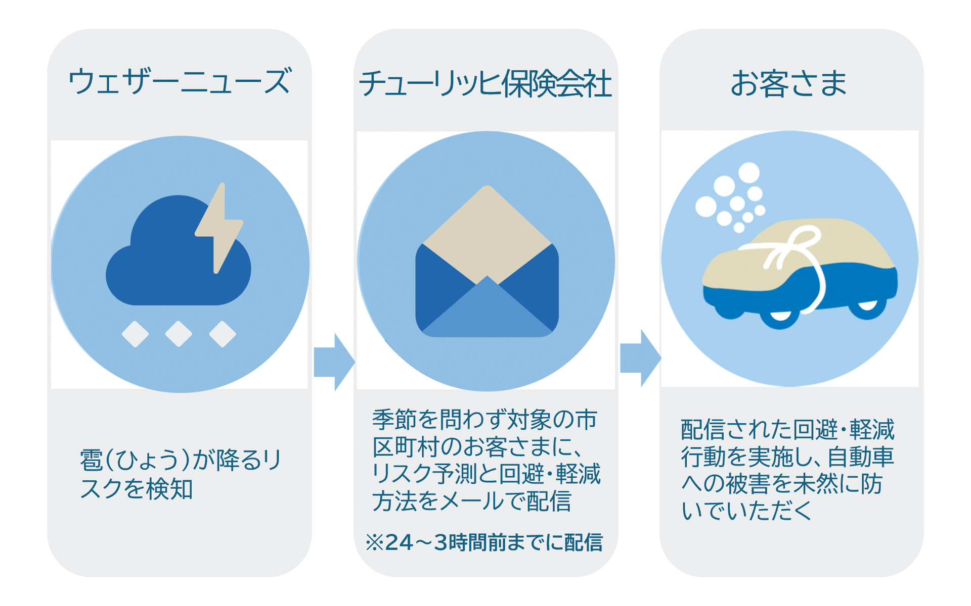 Zurich Insurance Japan Launches "Hail Alert" Service