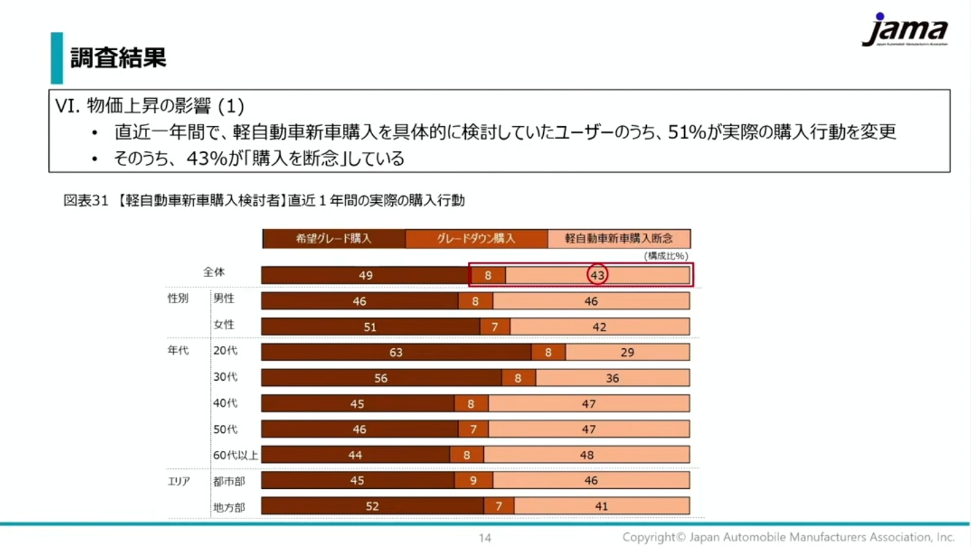 JAMA Survey Reveals Average New Car Price in Japan Reaches ¥3.31 Million, ¥1.96 Million for Kei Cars