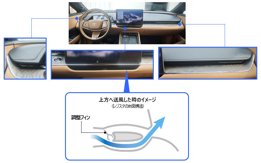 Toyoda Gosei Develops Discreet In-Car AC Register, Enhancing Interior Design Freedom