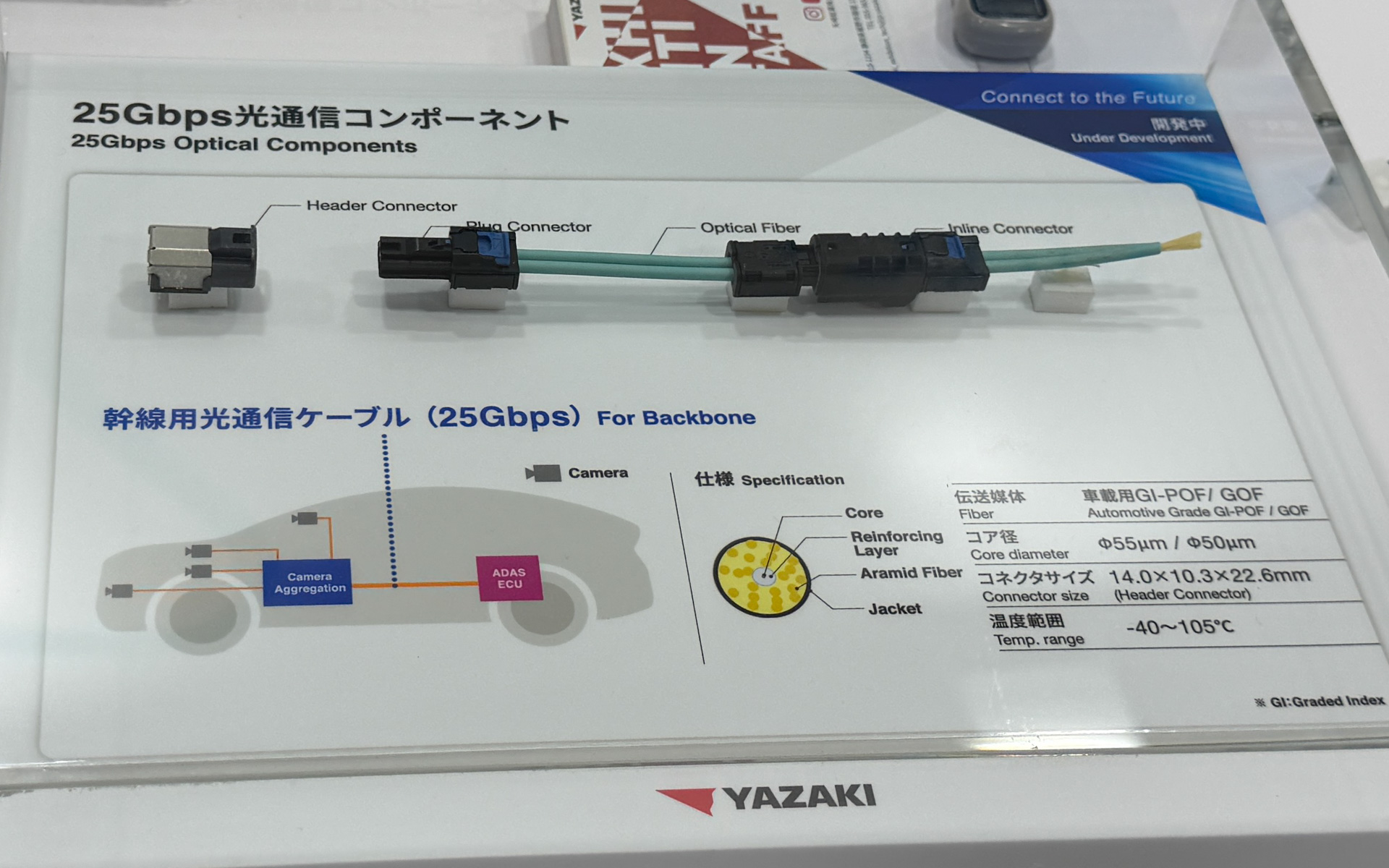 【中古】 21世紀を目指した電気通信技術開発政策 車載向け25Gbps光通信コンポーネントなど、矢崎グループの“つなぐ”技術