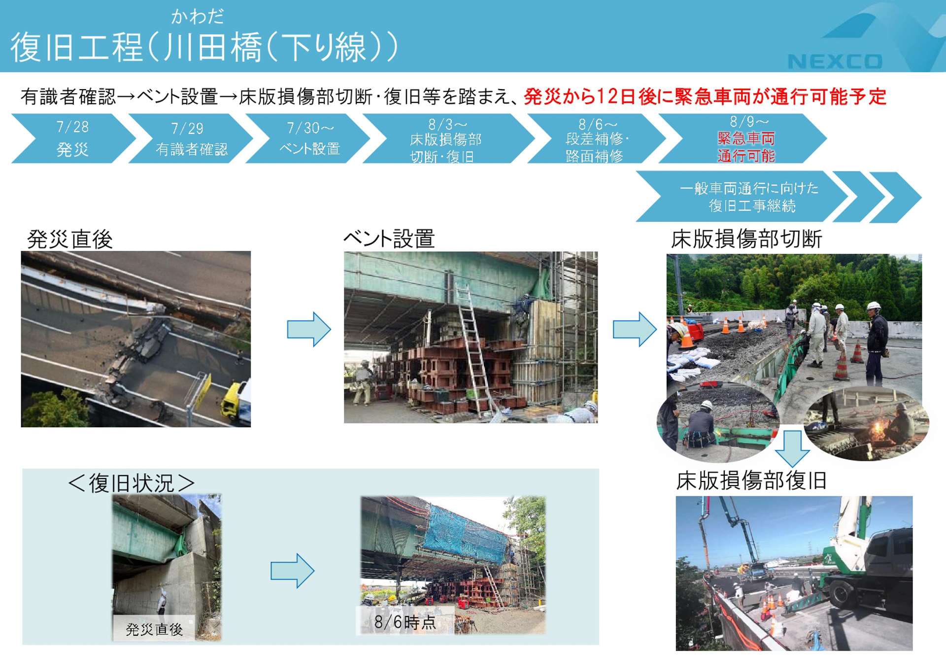 NEXCO西日本、川田橋（下り線）の復旧状況公開 九州道 宮原SA〜八代IC